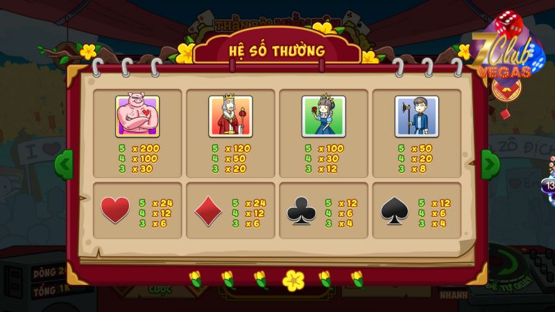 Mỗi biểu tượng game có hệ số trả thưởng riêng